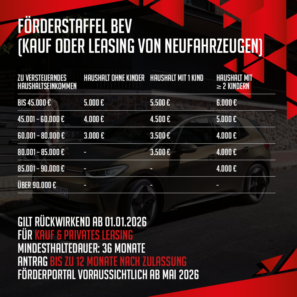 E-Auto Prämie 2026 Kaufprämie Staatliche Förderung Elektroautos BAFA 26 Bafa-prämie leasing förderhöhe staffel vw stricker autohaus angebote rabatt übersicht