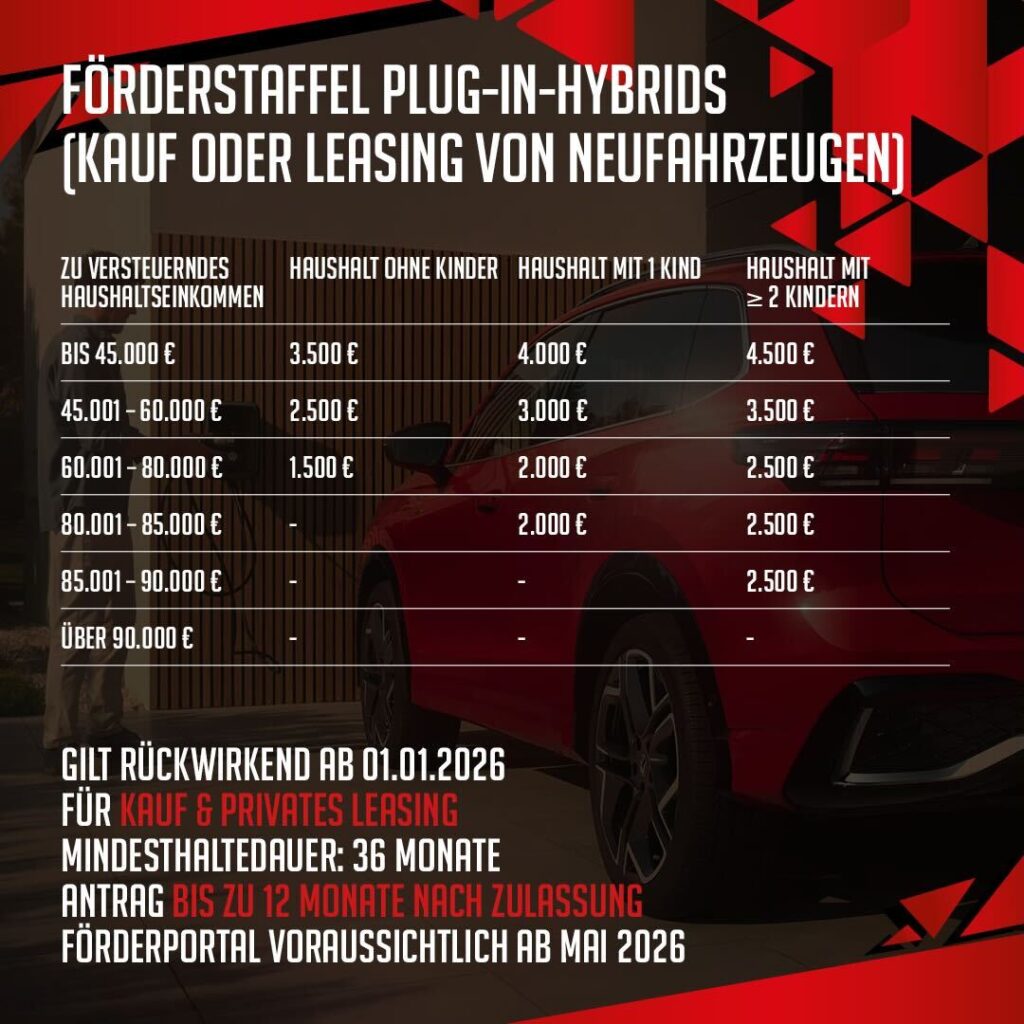 BAFA Förderung Plug-In-Hybrid 2026 tiguan ehybrid e-hybrid hybrid förderung vw autohaus angebote hybrid förderung leasing leasen volkswagen prämie